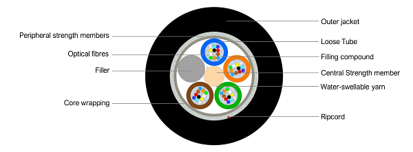 Universal Multitube Cable 48F (SC)